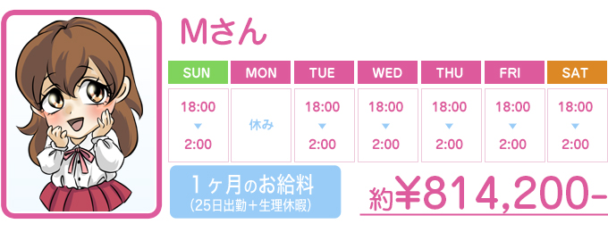 Mさん　25日出勤＋生理休暇　約8142,600円